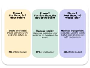 3 steps for fashion show comm